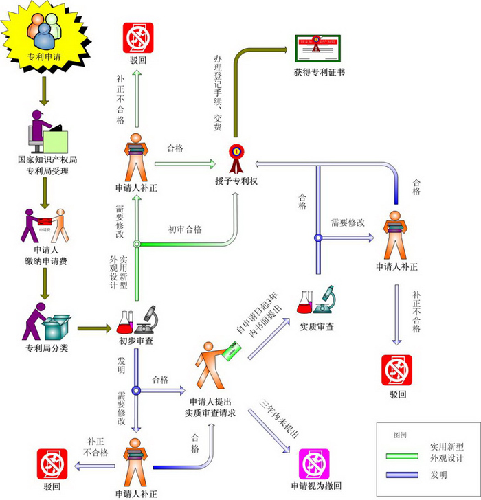 发明专利