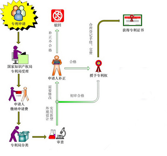 外观设计专利